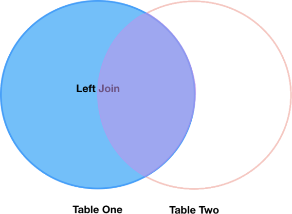 left join